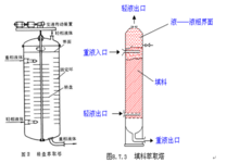 萃取塔价格